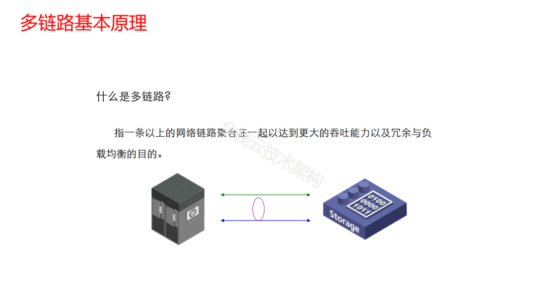 存储技术