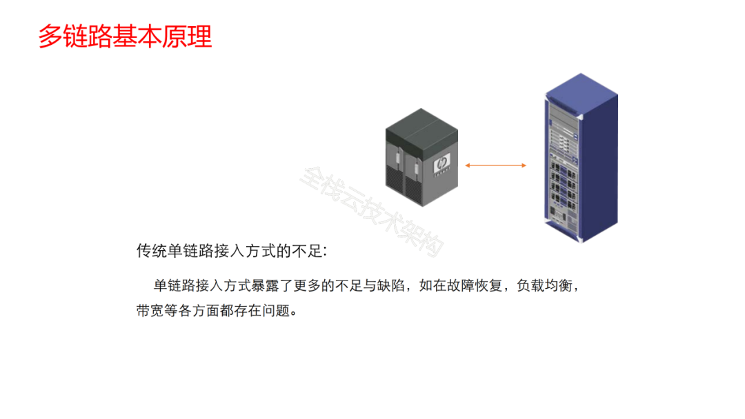 Linux系统