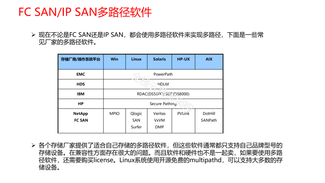 存储技术