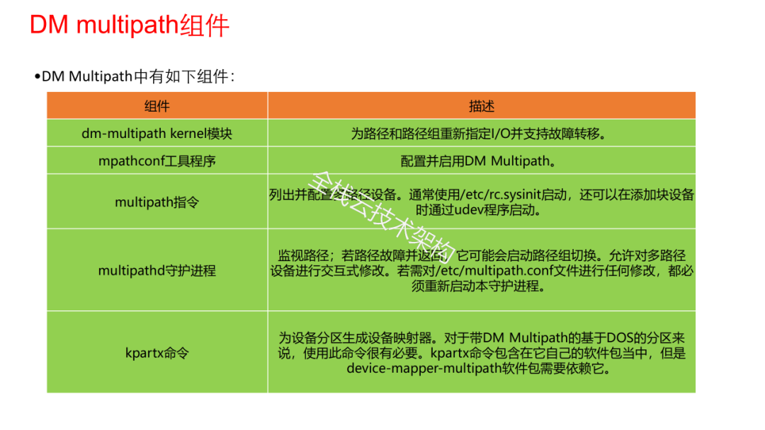 Linux系统