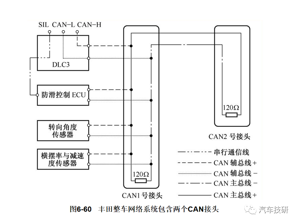 总线