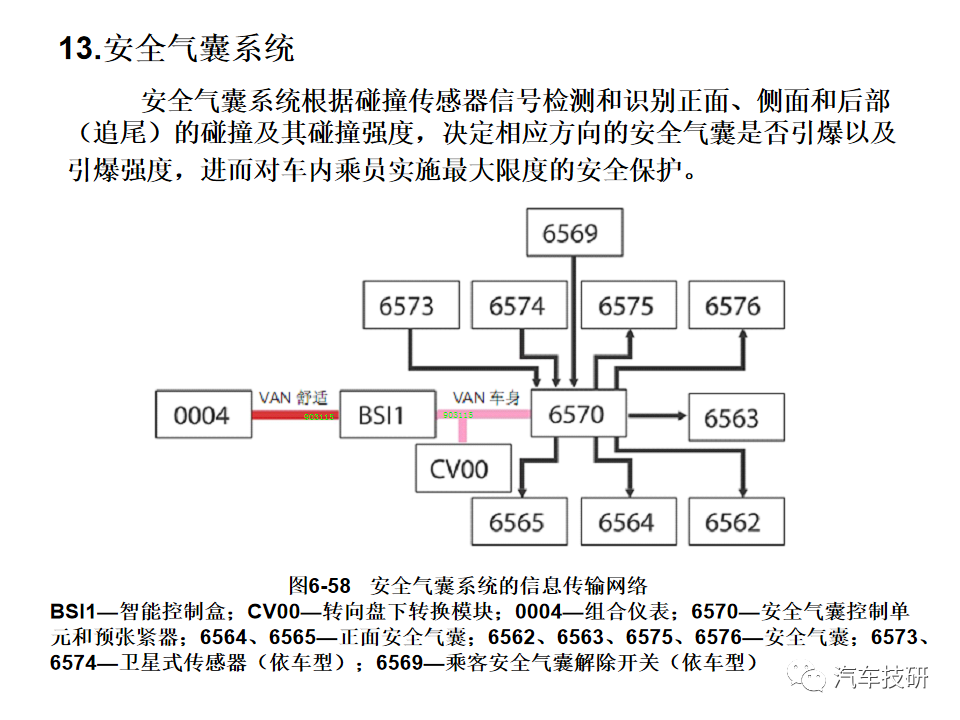 总线