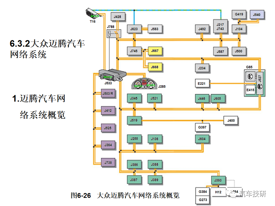 总线