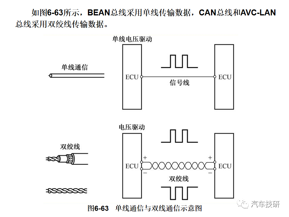 总线