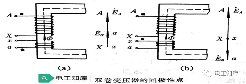 变压器绕组的<b class='flag-5'>极性</b>及判别方法