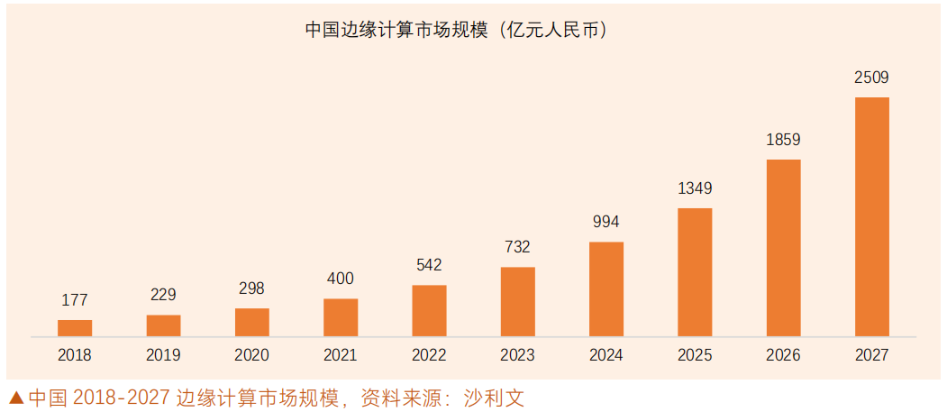 边缘计算