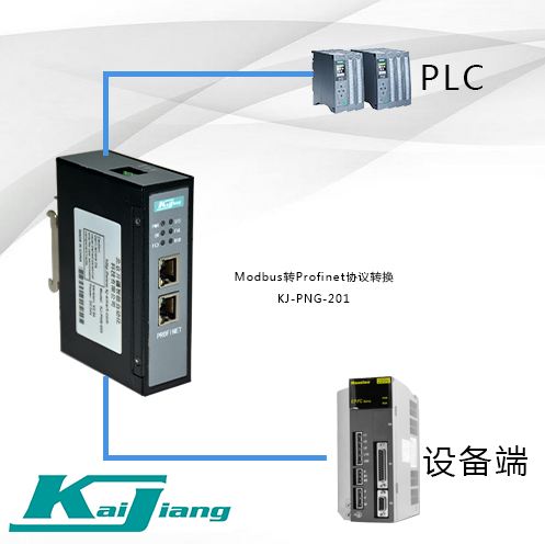 通過<b class='flag-5'>MODBUS</b><b class='flag-5'>轉(zhuǎn)</b><b class='flag-5'>PROFINET</b>（<b class='flag-5'>PROFINET</b><b class='flag-5'>轉(zhuǎn)</b><b class='flag-5'>MODBUS</b>）<b class='flag-5'>網(wǎng)關(guān)連接</b>EP1C系列通用伺服驅(qū)動器