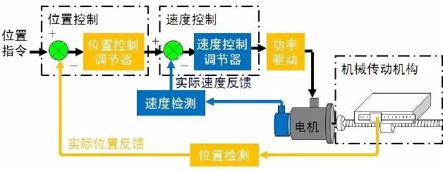 工业机器人