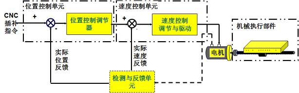 工业机器人