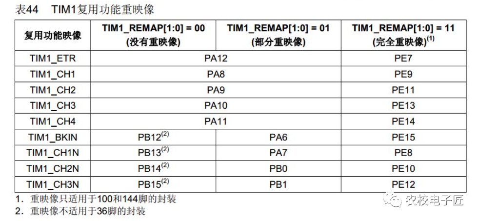 STM32F103