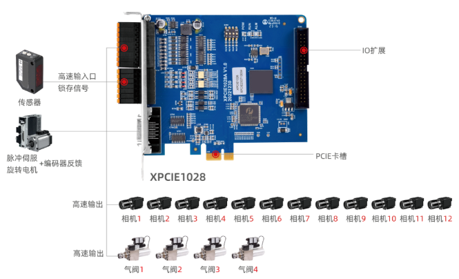 PCIe