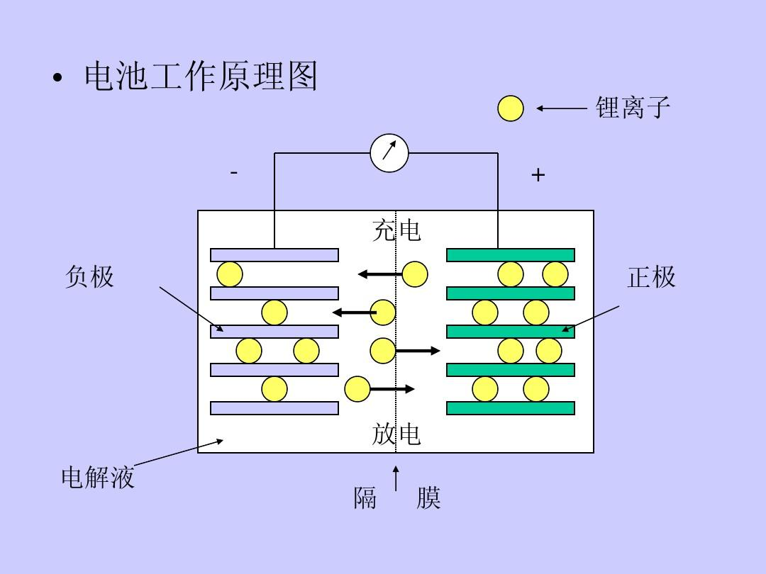 动力电池