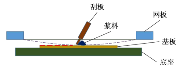 电子器件