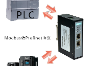 Modbus485转profinet网关连接伺服主轴驱动器与PLC的具体应用