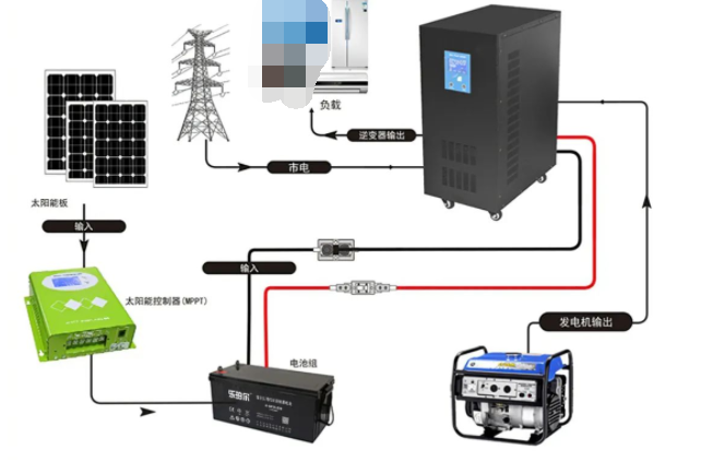直流系统中蓄电池的作用及充放电试验方案
