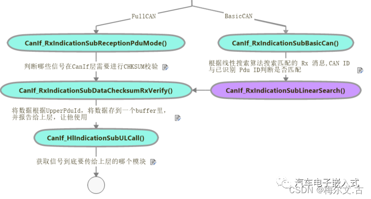 回调函数