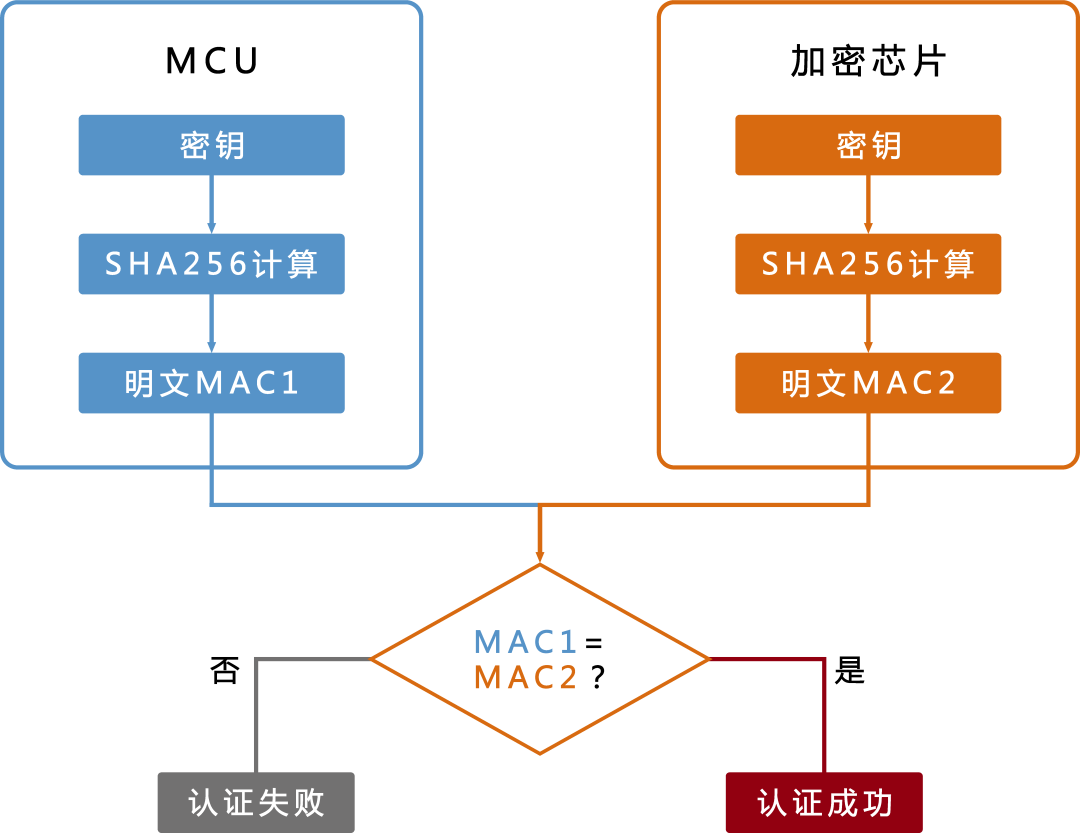 STM32