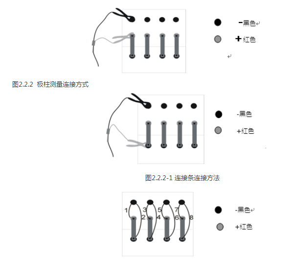 测试