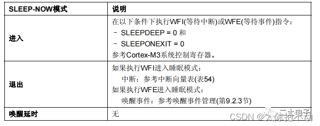 中断处理