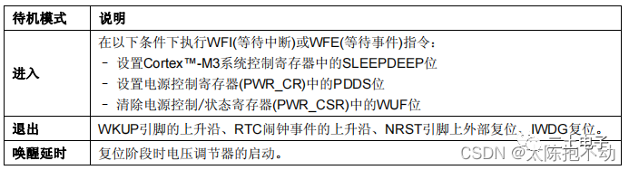 中断处理