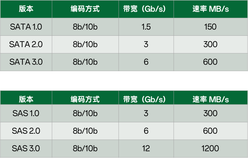 PCIe