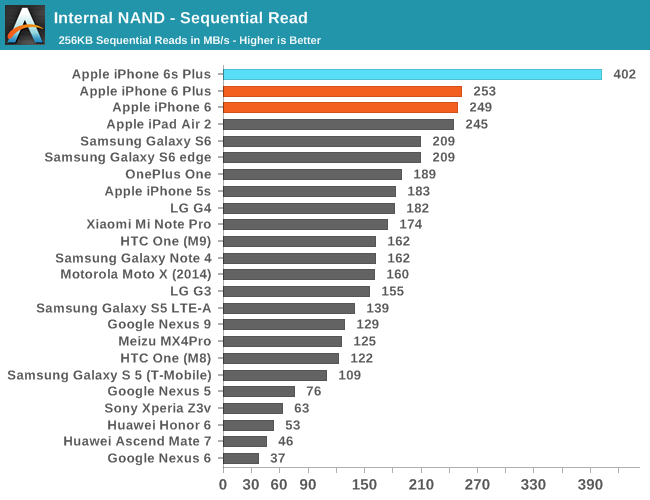 PCIe