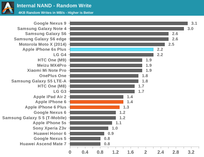 PCIe