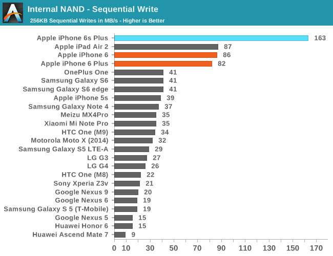 PCIe