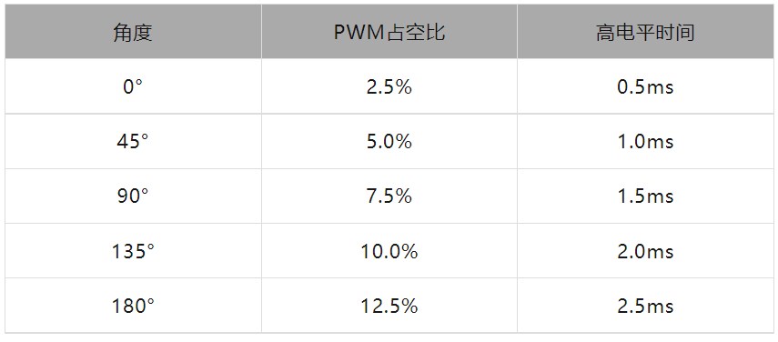 51单片机