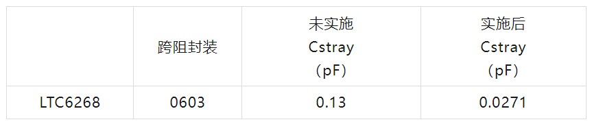 高速TIA如何减小<b class='flag-5'>杂</b><b class='flag-5'>散</b>电容Cstrayne ?