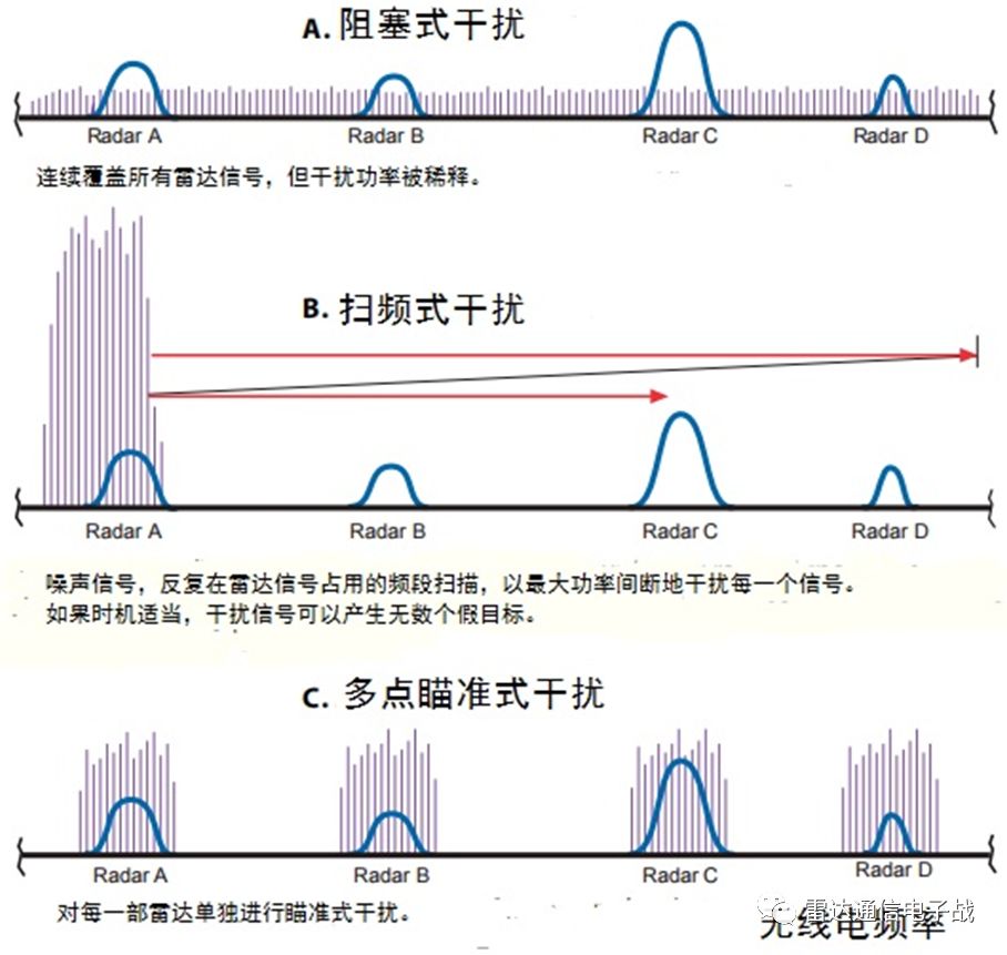 辐射信号