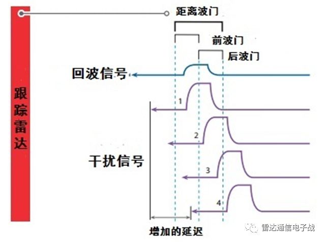 干扰机