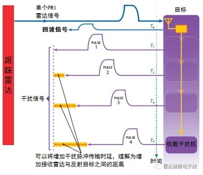 辐射信号