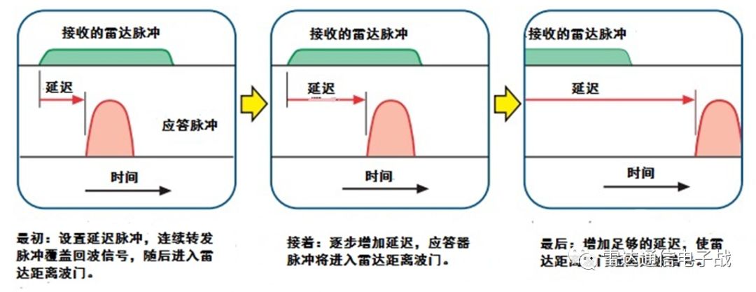 辐射信号