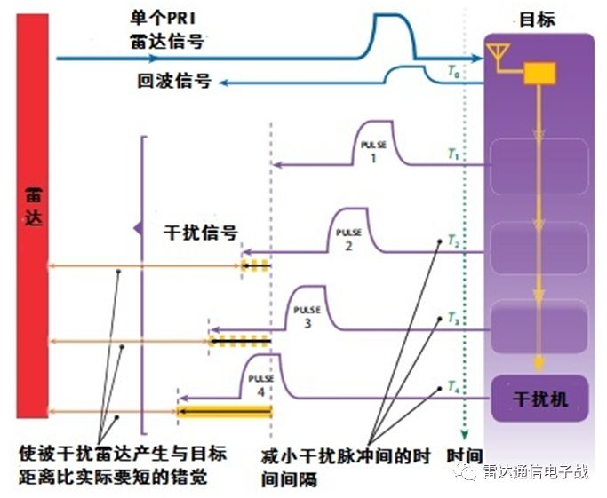 辐射信号