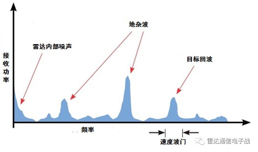 辐射信号