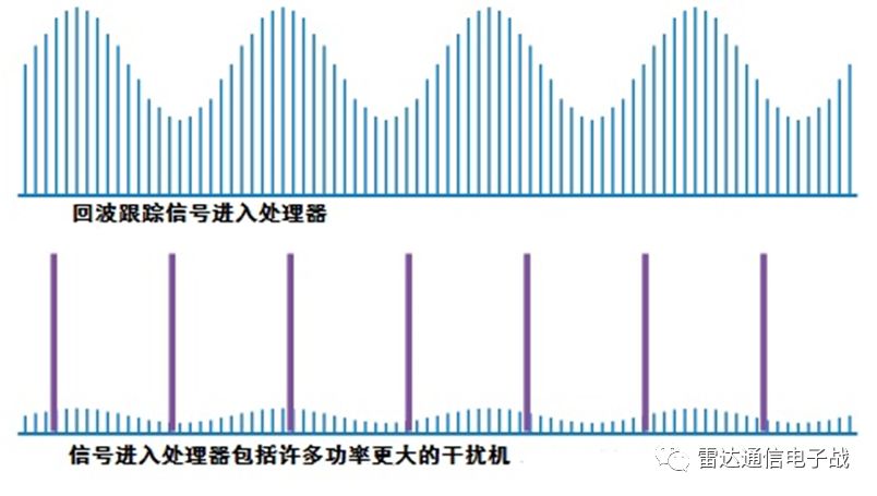 辐射信号