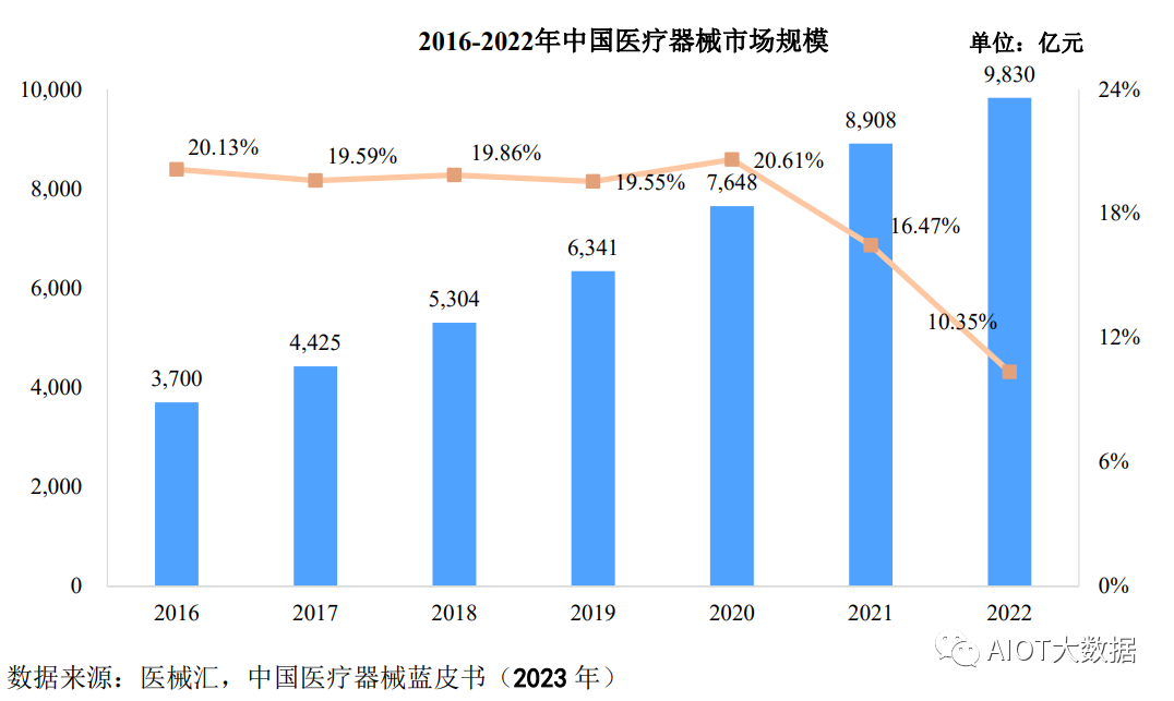 半岛体育官方医疗器械行业高值医用耗材市场发展概况(图3)