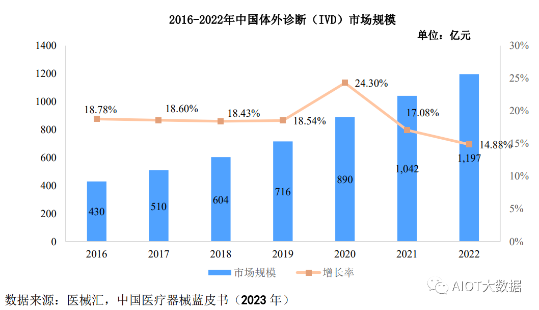 半岛体育官方医疗器械行业高值医用耗材市场发展概况(图8)