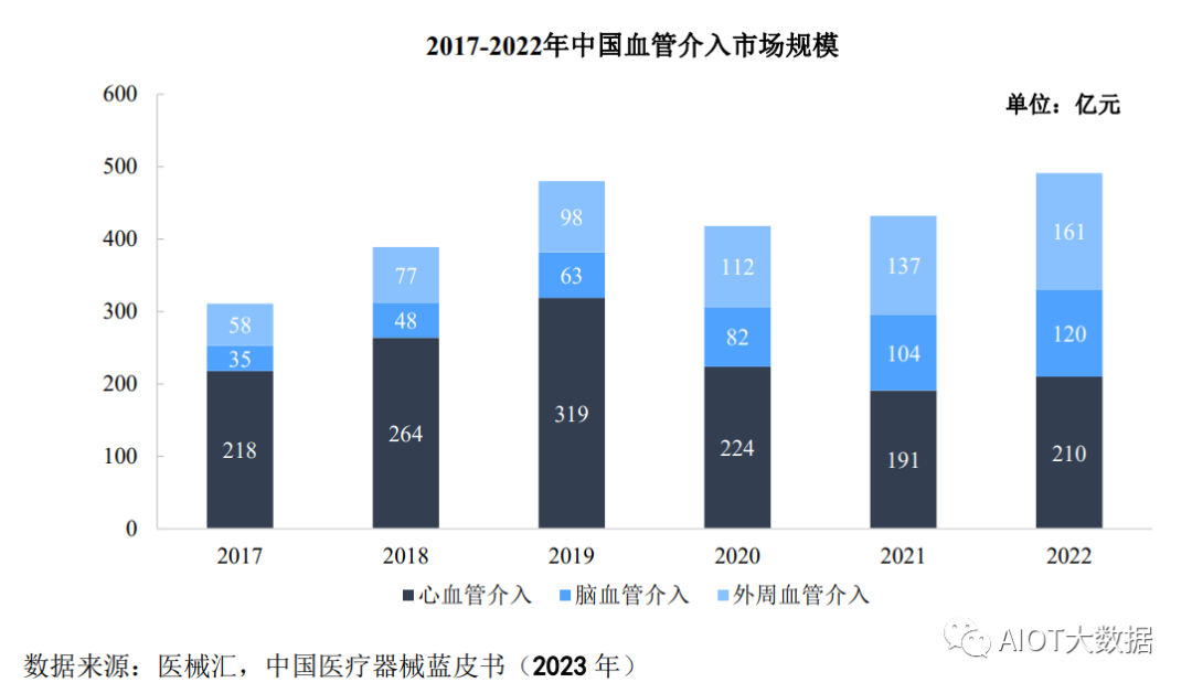 半岛体育官方医疗器械行业高值医用耗材市场发展概况(图7)