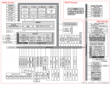 TDA4 SPL SBL啟動(dòng)流程簡析