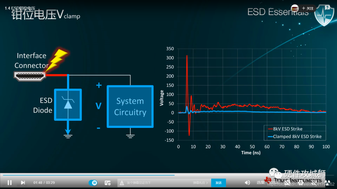 ESD