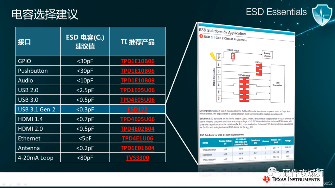 ESD