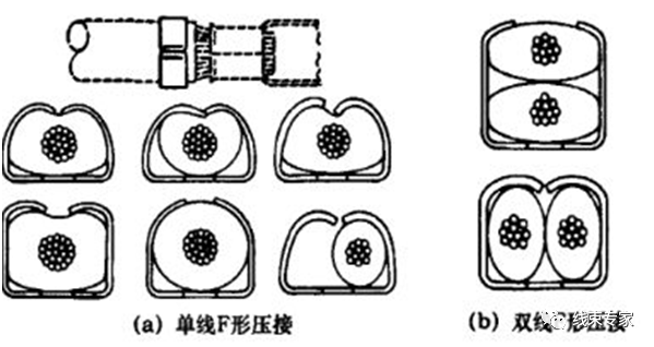 线束