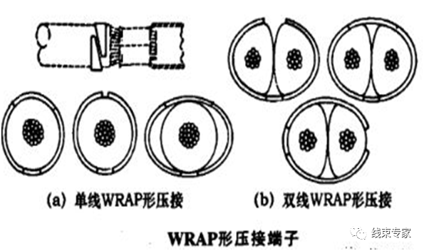 线束