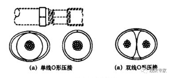 线束