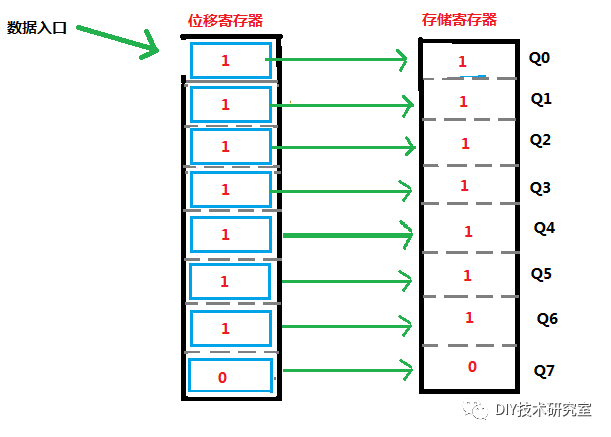 数码管