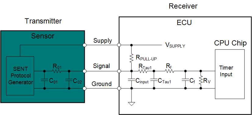 传感控制芯片SNJ08L152应用——SENT传感器