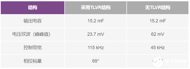 输出电感