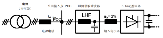 闲聊EMC—常见滤波器介绍（一）